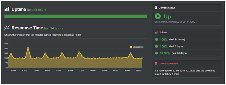 wpengine hosting