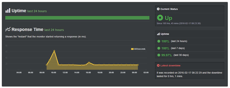 wpengine feb 2016 uptime